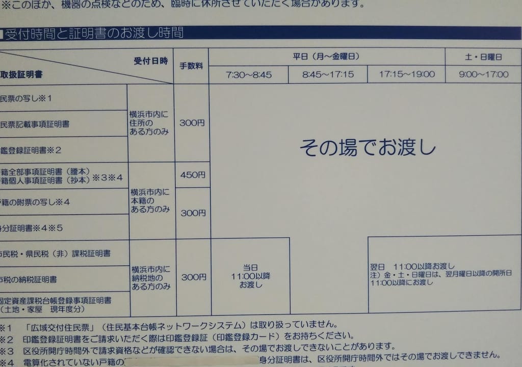 行政コーナー